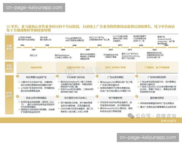 运营机构不仅强化了线下执行力还在此阶段构建了高度活跃的线上社区