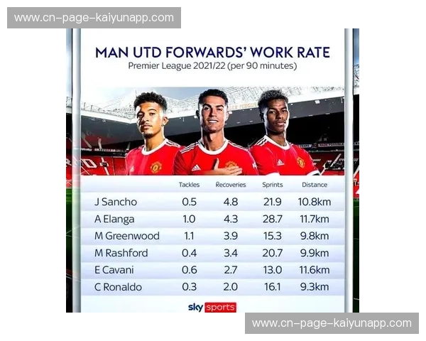 里尔终结连平却难掩隐患 全场跑动距离低于赛季均值 里尔终结连平却难掩隐患 全场跑动距离低于赛季均值